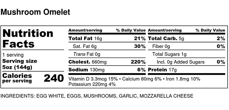 Nutritional Facts - Mushroom Omelet